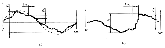 �A���X݆ �z�(y��n)��(sh��)ʩҎ(gu��)�� ��1���֣�݆�Xͬ��(c��)�X��ęz�(y��n)�΂�(g��)�X����X���۷eƫ��ęz�(y��n)