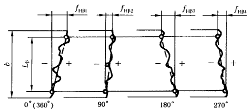 �A���X݆ �z򞌍ʩҎ(gu��)�� ��1���֣�݆�Xͬ��(c��)�X��ęz�������ƫ��ęz�