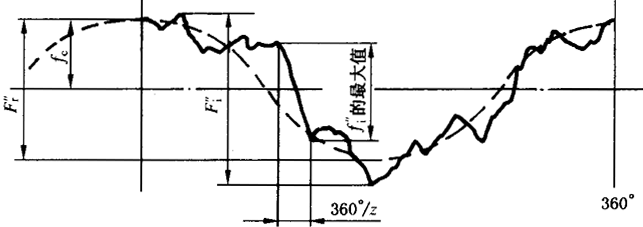 �A���X݆�z򞌍ʩҎ(gu��)����2���֣�����C��ƫ�����������ӡ��X��͂�϶�ęz򞏽��C��ƫ��Ĝy��
