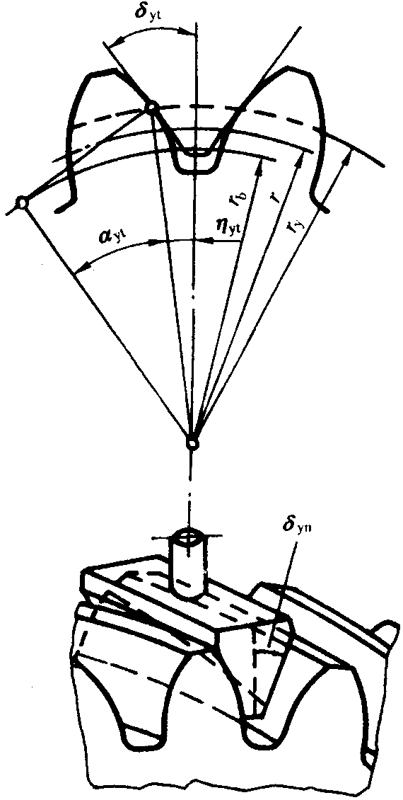 �A���X݆�z�(y��n)��(sh��)ʩҎ(gu��)����2���֣�����C��ƫ������������(d��ng)���X��͂�(c��)϶�ęz�(y��n)��������(d��ng)�Ĝy(c��)����ƫ�����Ĵ_��