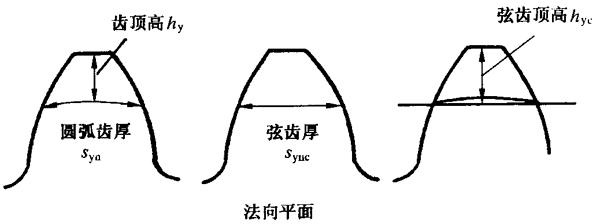 �A���X݆�z�(y��n)��(sh��)ʩҎ(gu��)����2���֣�����C��ƫ���������(d��ng)���X��͂�(c��)϶�ęz�(y��n)�X�����������L(zh��ng)�ȺͿ��򣨈A�����ߴ�Ĝy(c��)��