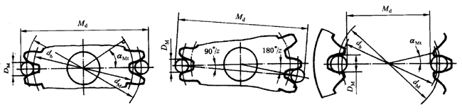 �A���X݆�z�(y��n)��(sh��)ʩҎ(gu��)����2���֣�����C��ƫ���������(d��ng)���X��͂�(c��)϶�ęz�(y��n)�X�����������L(zh��ng)�ȺͿ��򣨈A�����ߴ�Ĝy(c��)��