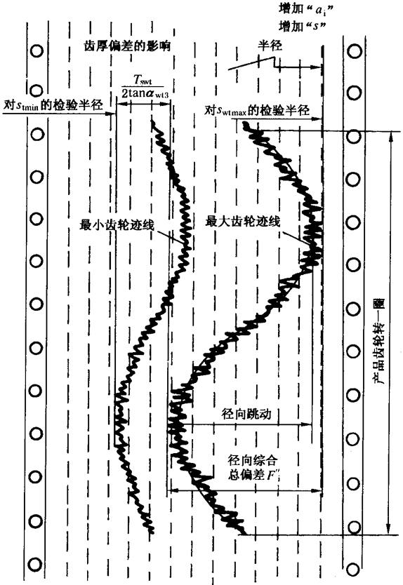 �A���X݆�z�(y��n)��(sh��)ʩҎ(gu��)����2���֣�����C��ƫ������������(d��ng)���X��͂�(c��)϶�ęz�(y��n)�X�����������L(zh��ng)�ȺͿ��򣨈A�����ߴ�Ĝy(c��)��