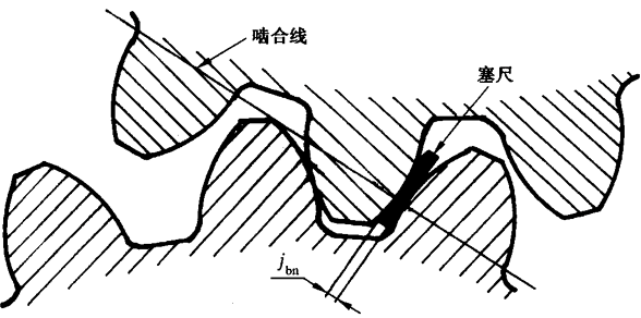 �A���X݆�z�(y��n)��(sh��)ʩҎ(gu��)����2���֣�����C��ƫ������������(d��ng)���X��͂�(c��)϶�ęz�(y��n)�X݆�Ĺ�������