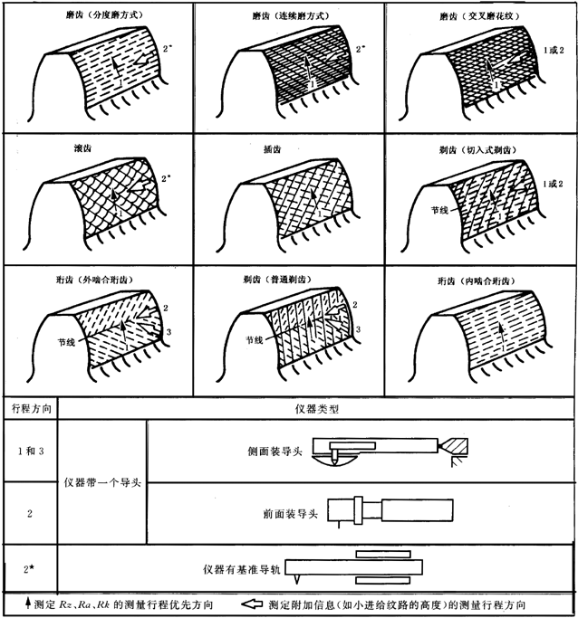 �A���X݆ �z򞌍ʩҎ(gu��)�� ��4���֣�����Y(ji��)��(g��u)��݆�X���|���c�ęz�D���ϑ�(y��ng)��ע�Ĕ�(sh��)��(j��)���y���x��