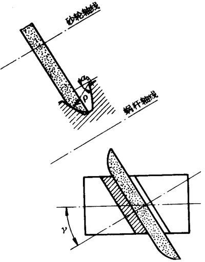 �A��΁�U��΁݆�g(sh��)�Z����̖�A��΁�U