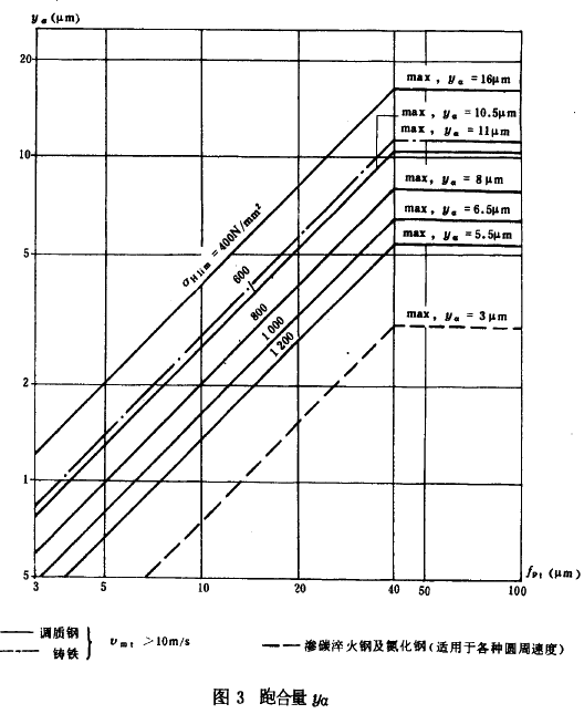 �F�X݆���d����Ӌ�㷽���d�ɼ�һ��Ӱ�ϵ��(sh��)