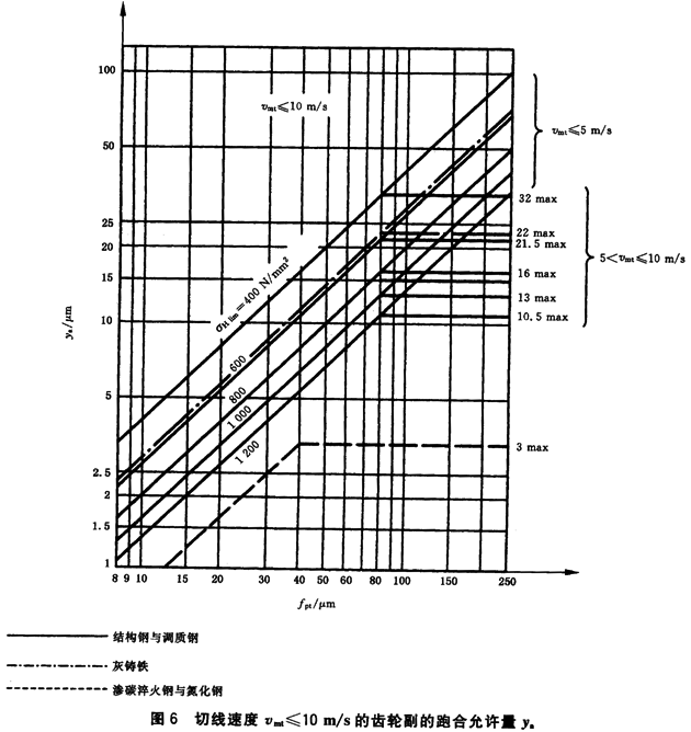 ������ͨ��Ӱ�ϵ��(sh��)�����d�ɷ���ϵ��(sh��)KH����KF��