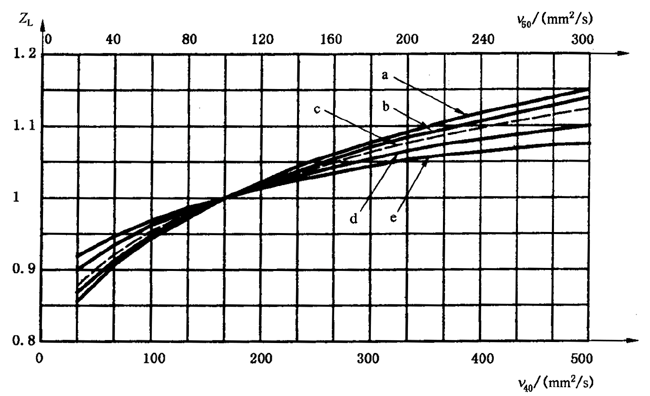 �X����|ƣ�ڣ��c(di��n)�g����(qi��ng)��Ӌ(j��)�㝙(r��n)����ĤӰ�ϵ��(sh��)ZL��ZV��ZR