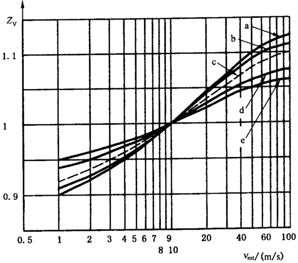 �X����|ƣ�ڣ��c(di��n)�g����(qi��ng)��Ӌ(j��)�㝙(r��n)����ĤӰ�ϵ��(sh��)ZL��ZV��ZR