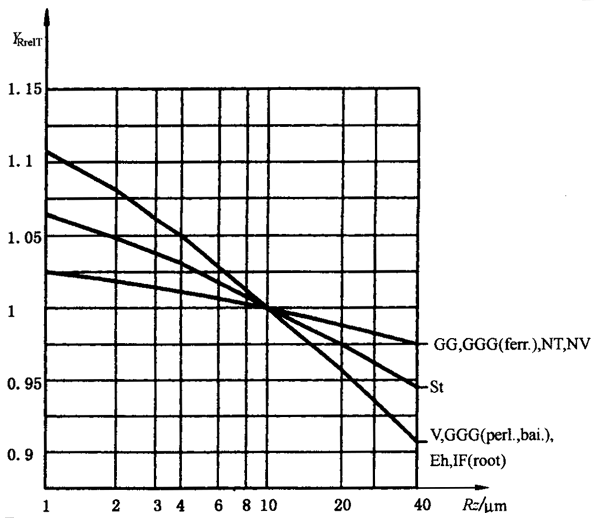 �X����������Ӌ�������X�������rϵ��(sh��)Y��relT