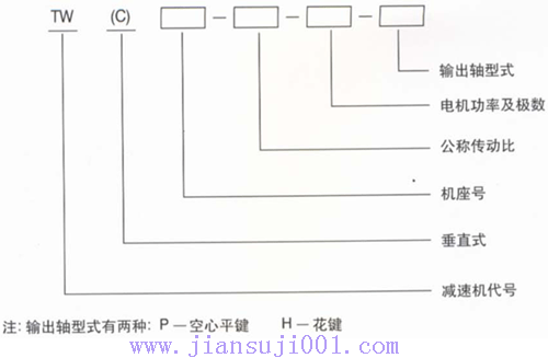 TW��TWCϵ���S�bʽ�p�ٙC(j��)