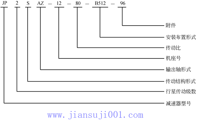 �����X݆�p�ٙC��JPϵ�����ǜp������̖��ʾ����