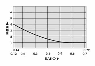 �o(w��)��׃�ٙC(j��)ϵ��