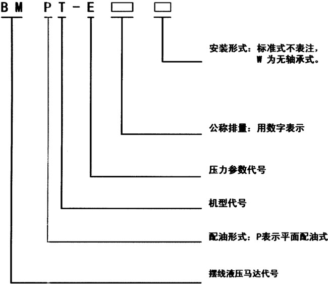 BMP�͔[��Һ���R�_(d��)���c