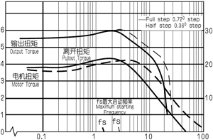 BRAϵ����p�ٙC(j��)