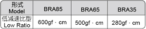 BRAϵ����p�ٙC(j��)