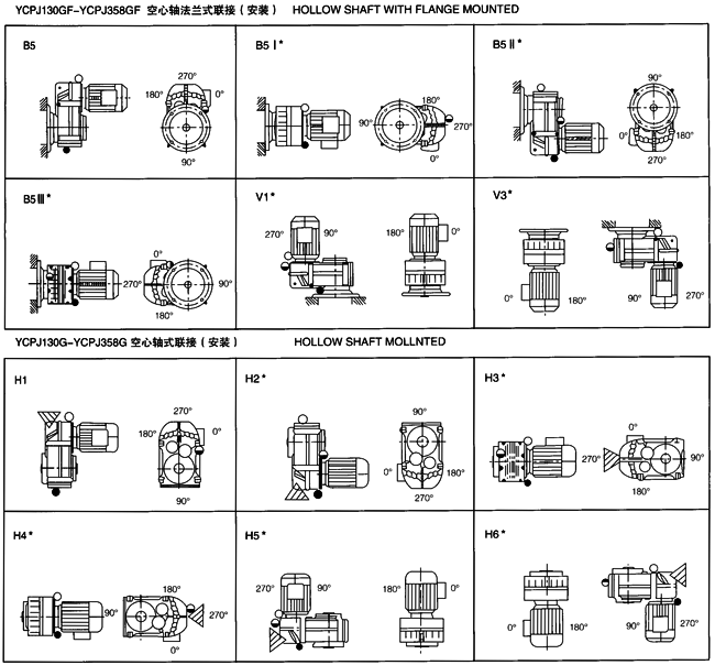 YCPJϵ��ƽ���Sб�X݆�p�����ஐ��늄�(d��ng)�C(j��)���b��ʽ 