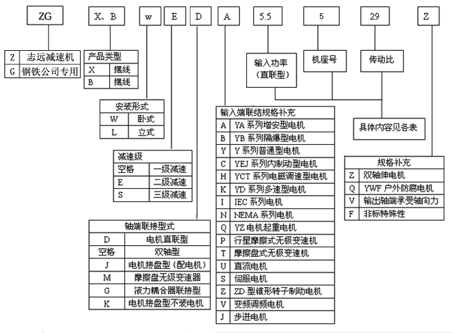 ZGϵ����F��˾�������ǔ[���݆�p�ٙC(j��)��(bi��o)ӛ����