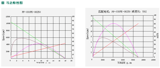 ZYM-16T030�p��늙C(j��)