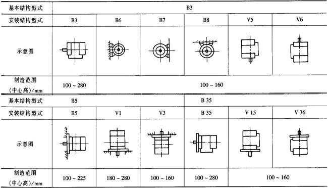 YXϵ�и�Ч��������(d��o)����늄әC�������Y(ji��)��(g��u)���c��H80��280mm��