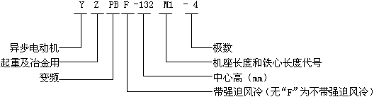 YZPB��YZPBFϵ�����ؼ�ұ����׃�l�{(di��o)�����ஐ��늄әC(j��)��̖��(bi��o)ӛ