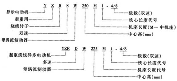 YZRSW��YZRDWϵ����ʽ�����Üu���Ƅ������D(zhu��n)�����ஐ��늄әC���c